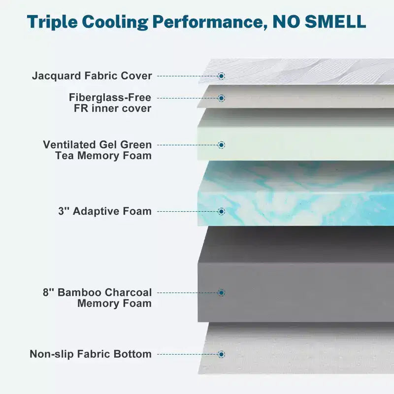 Dyonery Firm Memory Foam Mattress Twin XL Size Premier Cooling Green Tea/Gel Bed-Mattress